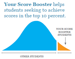 YSB Bell Curve